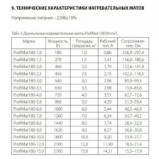 Нагревательный мат ProfiMAT 15.0